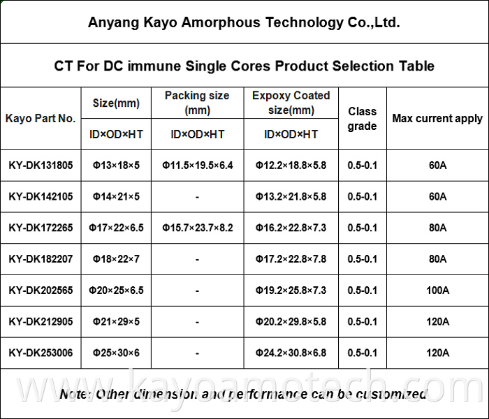 Dc Immune Single Core